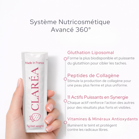 CLARÉA™- Le Système 360° Skin Brightening